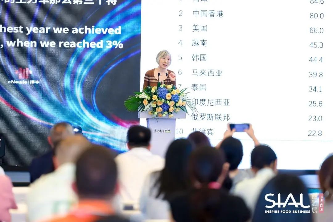 SIAL西雅國際食品展